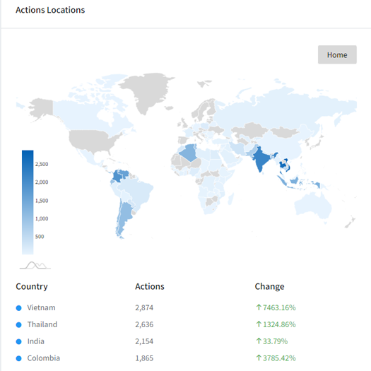 See your action's locations'