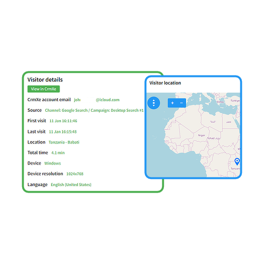 CRM is supported by web analytics