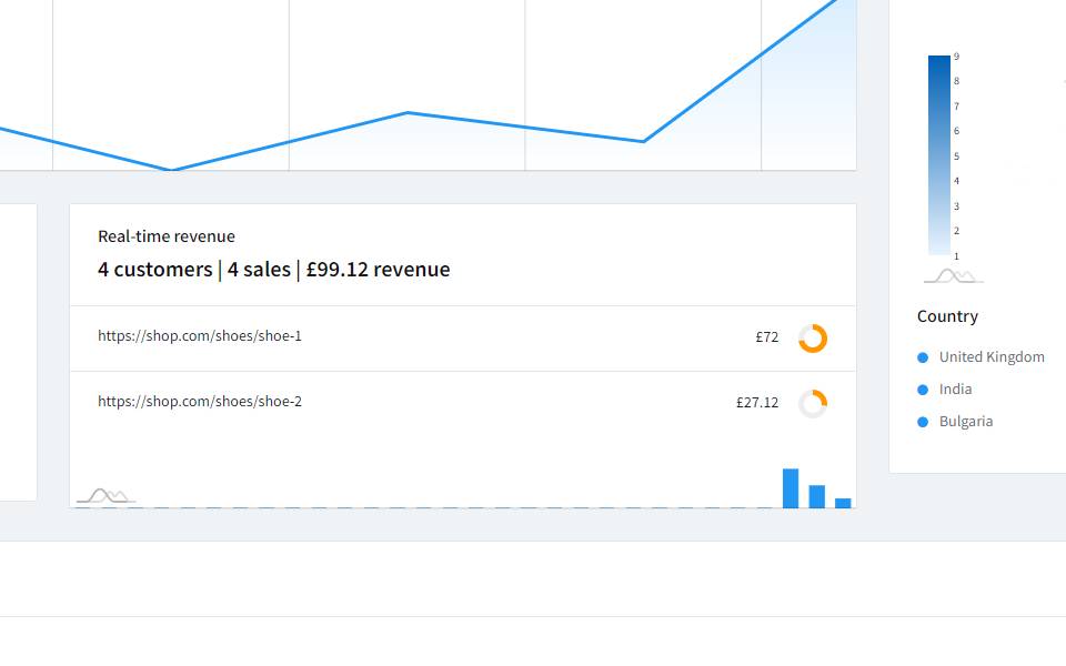 Sales real time tracking image